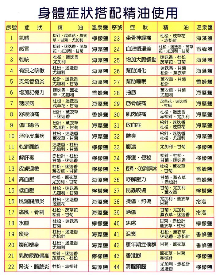 臺灣原裝巨晴摩雅杜松泡澡精油 spa水療機摩雅精油 moya水療精油